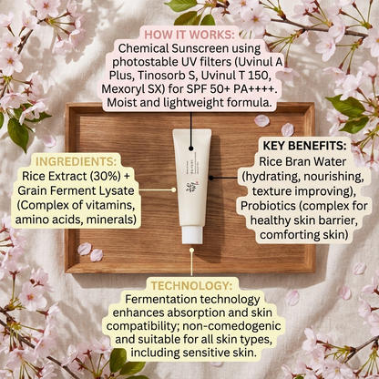 Beauty of joseon SPF50 Aging preventer collection